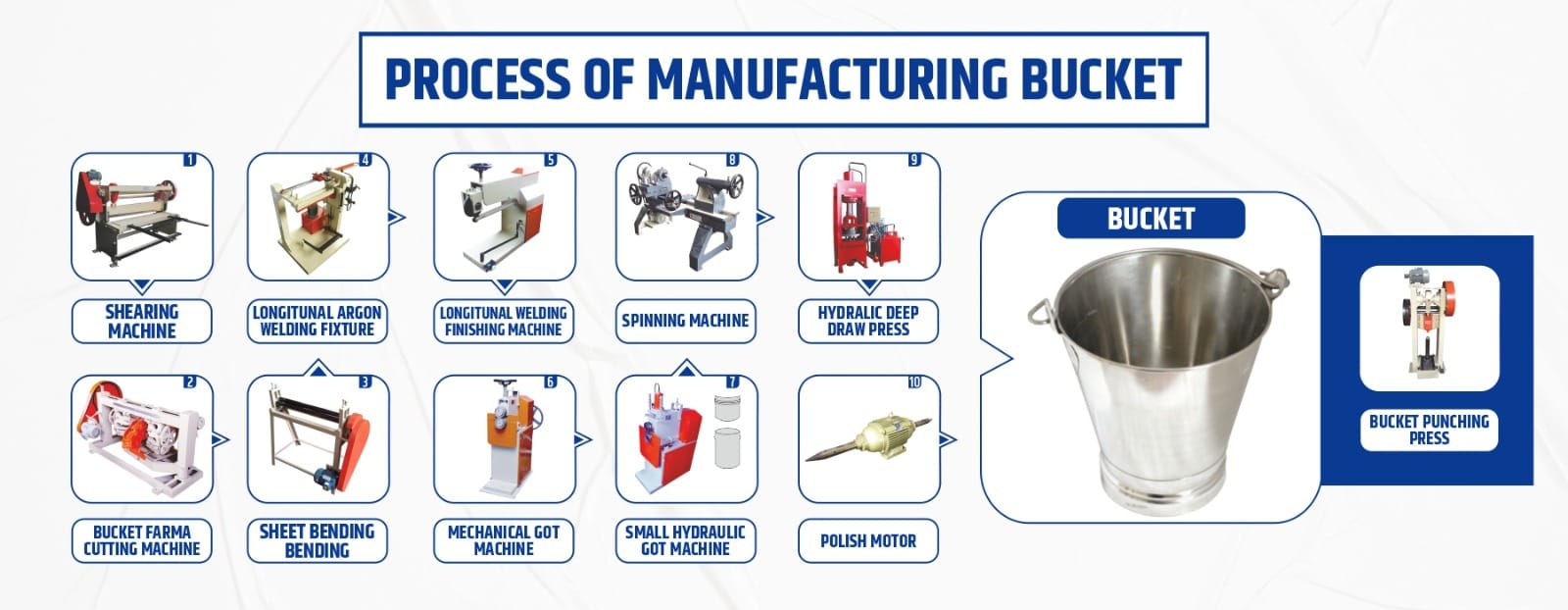 SS Bucket Balti Manufacturing Process