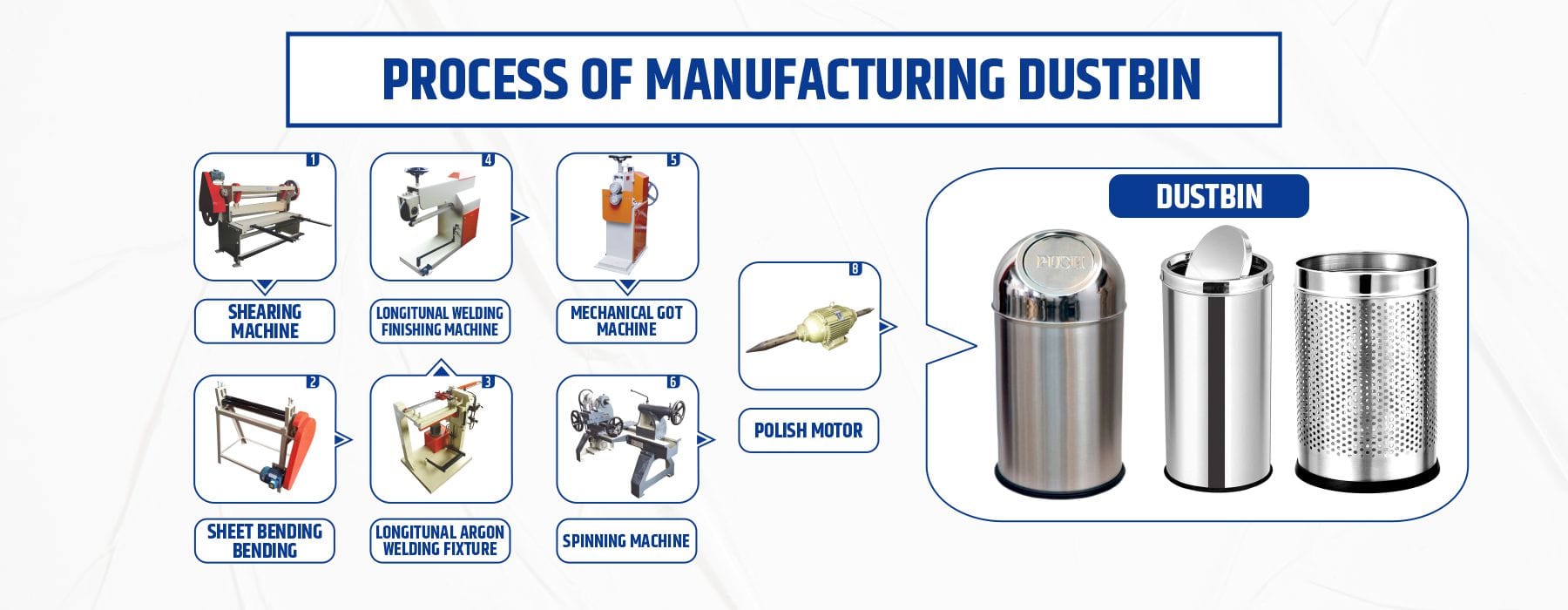 SS Dustbin Manufacturing Plant